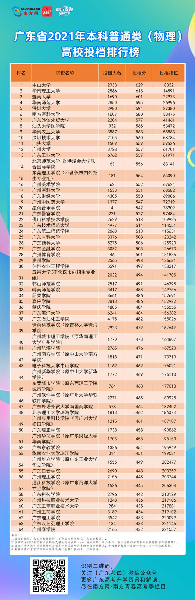 高考 高考