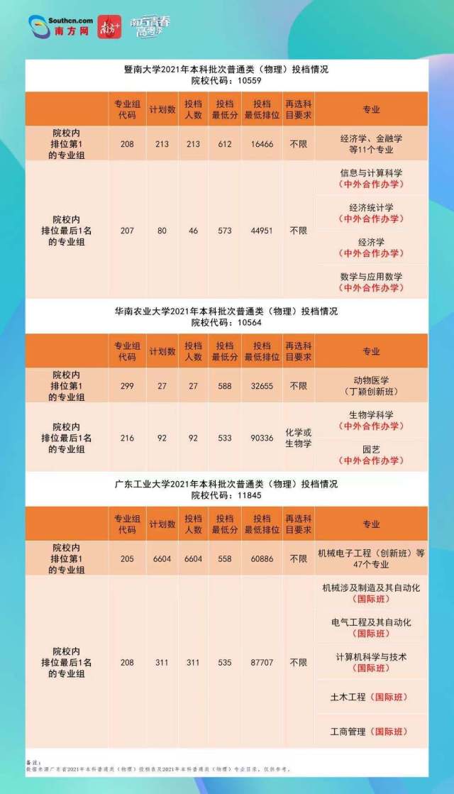 高考 高考