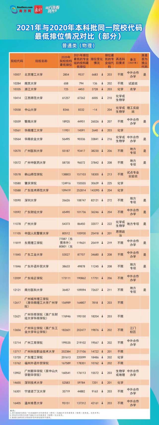 高考 高考