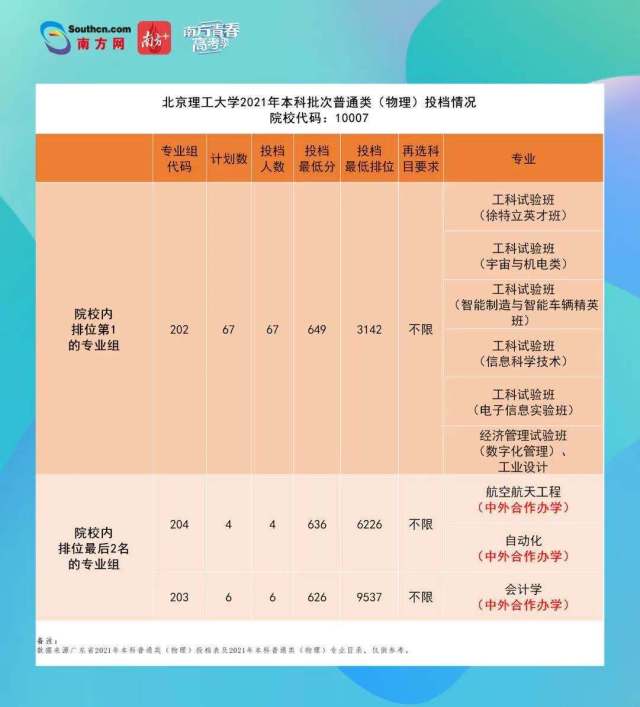 高考 高考