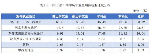 说明: 南方医科大学毕业生去哪儿了?71.8%留广东,月薪5380 元 说明: 南方医科大学毕业生去哪儿了?71.8%留广东,月薪5380 元