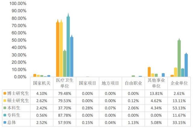 说明: 南方医科大学毕业生去哪儿了?71.8%留广东,月薪5380 元 说明: 南方医科大学毕业生去哪儿了?71.8%留广东,月薪5380 元
