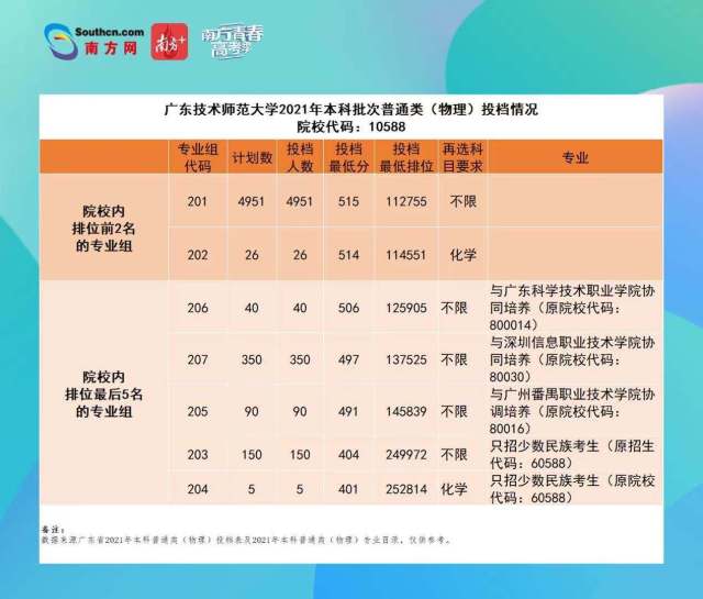 高考 高考