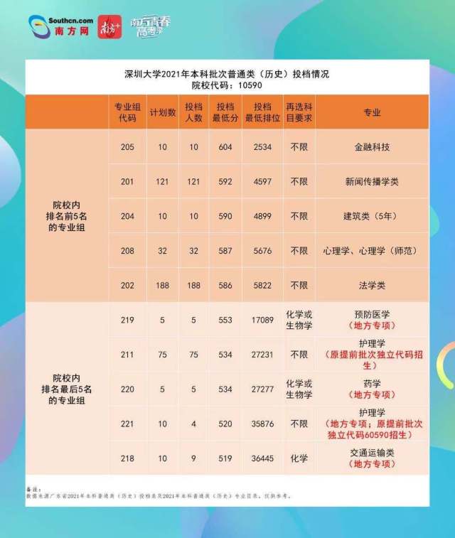 高考 高考