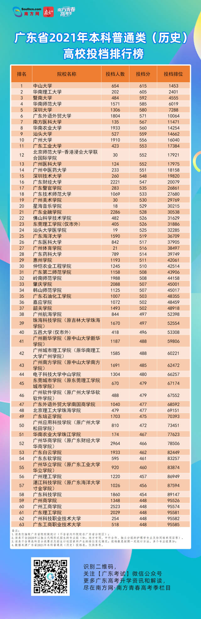 高考 高考