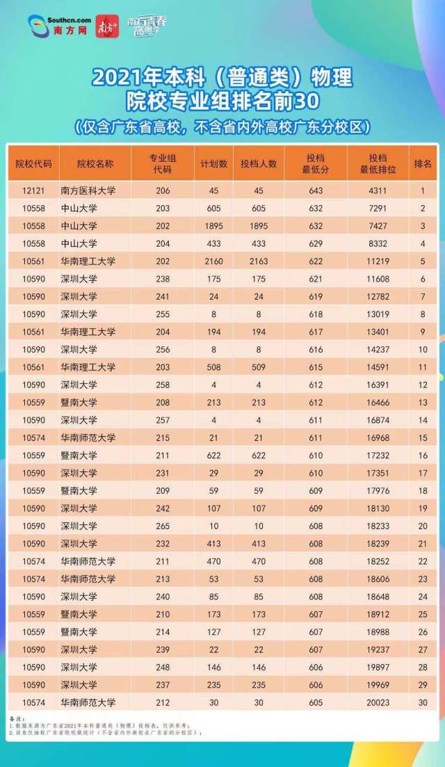 高考 高考