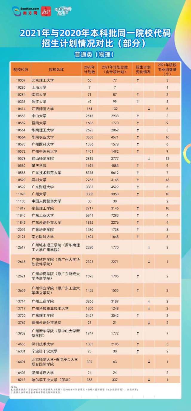 高考 高考