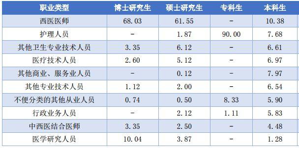 说明: 南方医科大学毕业生去哪儿了?71.8%留广东,月薪5380 元 说明: 南方医科大学毕业生去哪儿了?71.8%留广东,月薪5380 元
