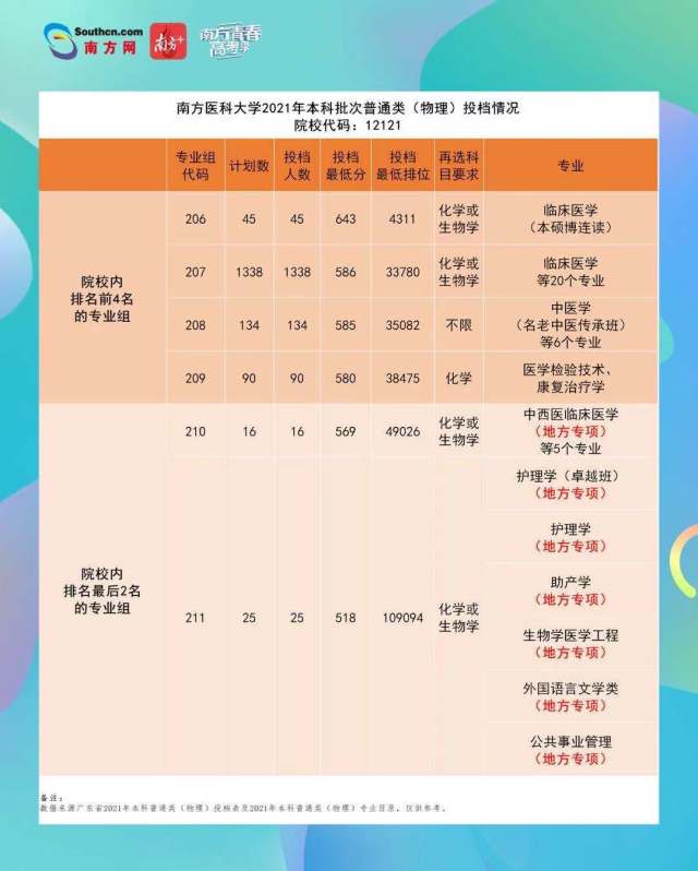 高考 高考